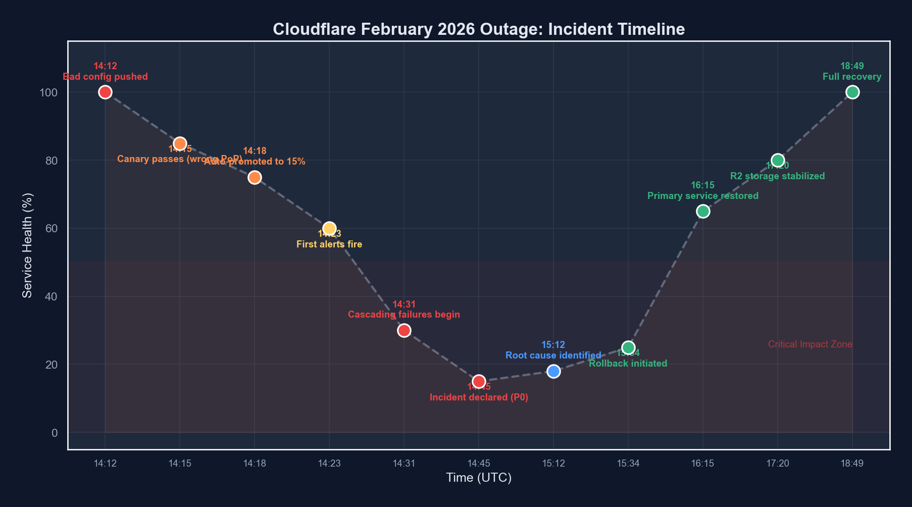 Cloudflare edge network infrastructure visualization