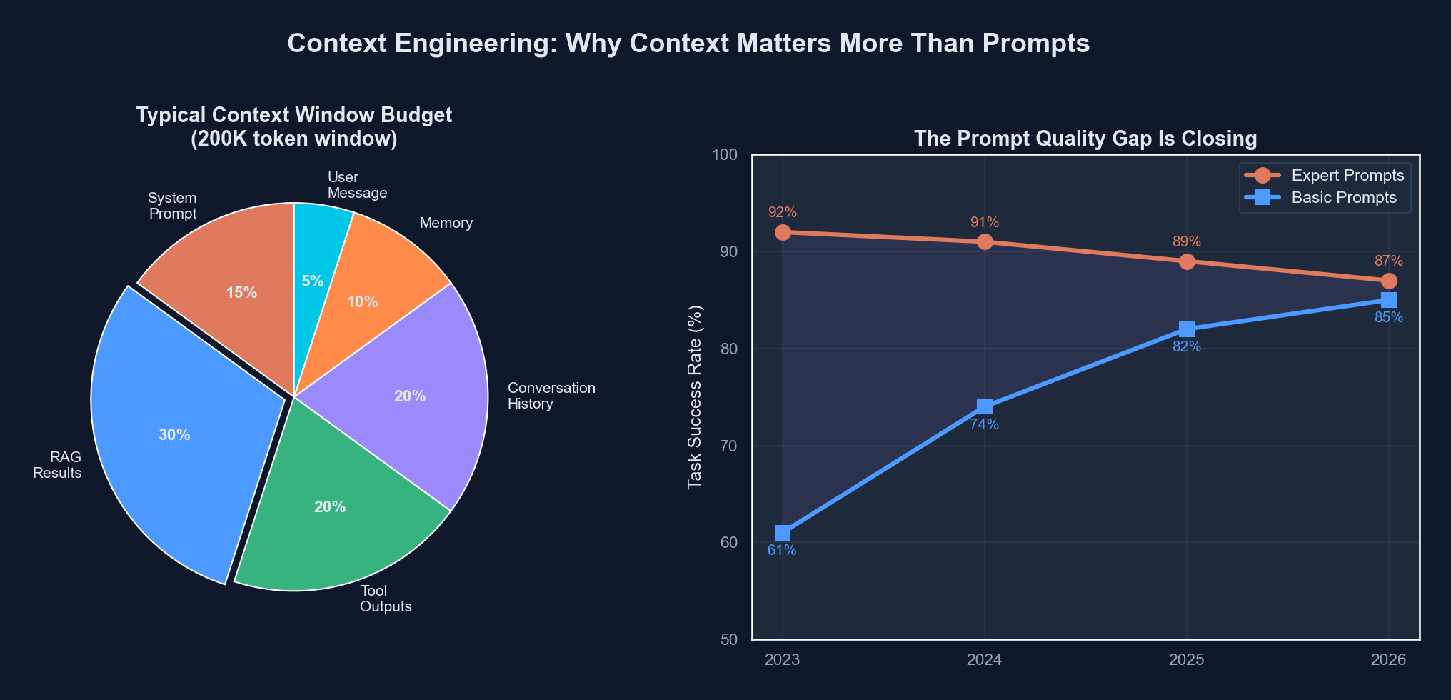 Context engineering workflow