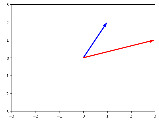 Two vectors