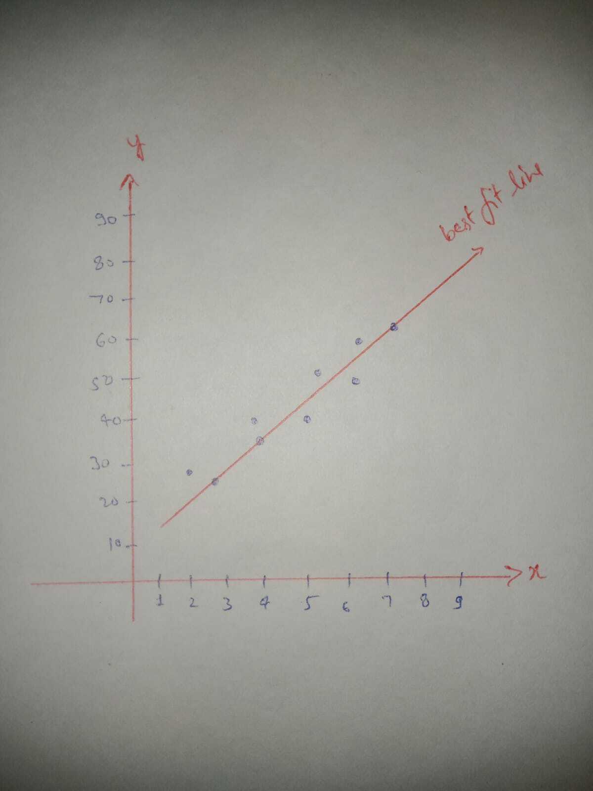 Linear Regression.jpeg