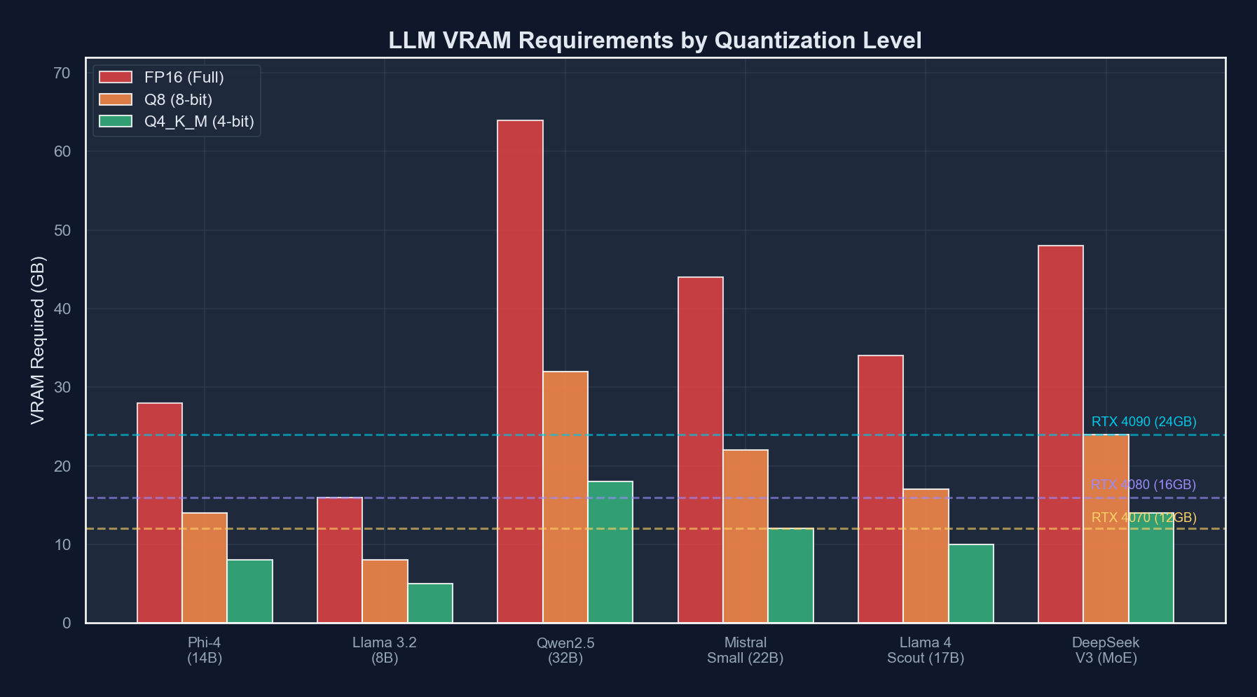 A GPU working hard at local inference