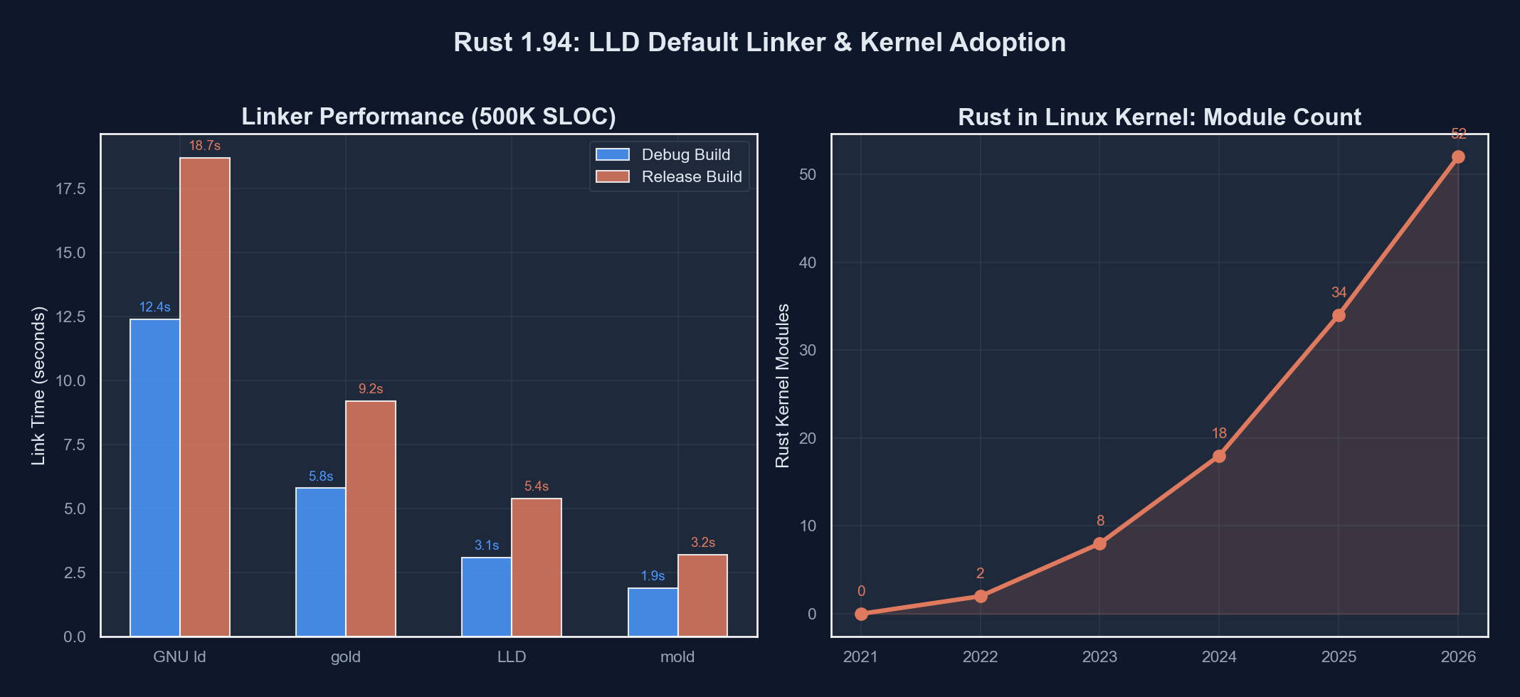 Rust systems programming in 2026