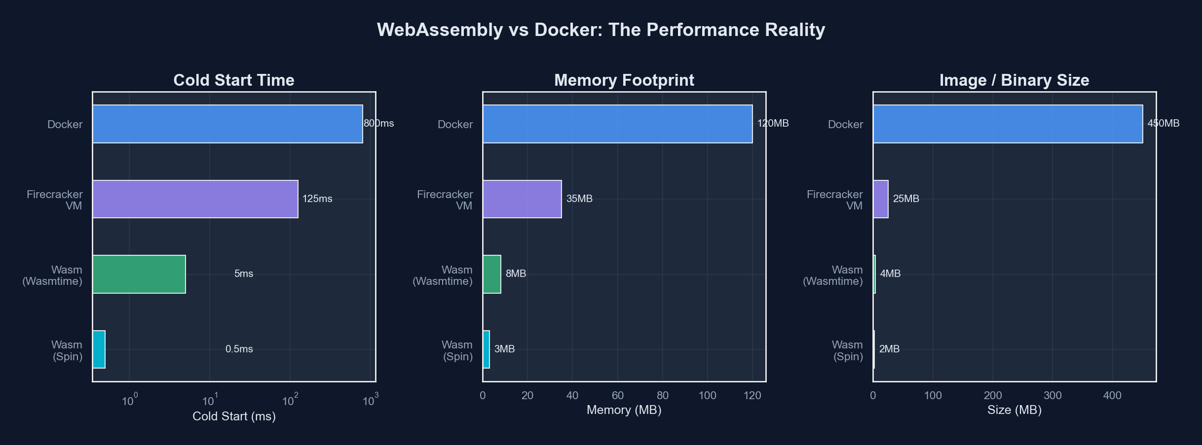 Container infrastructure and cloud computing
